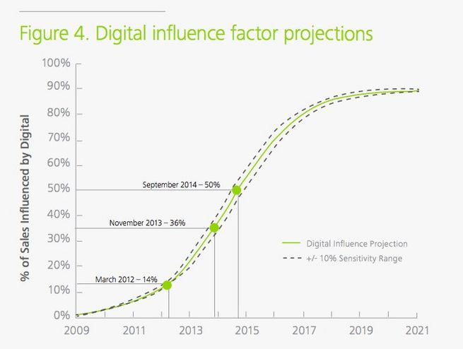 Deloitte-offline-graph