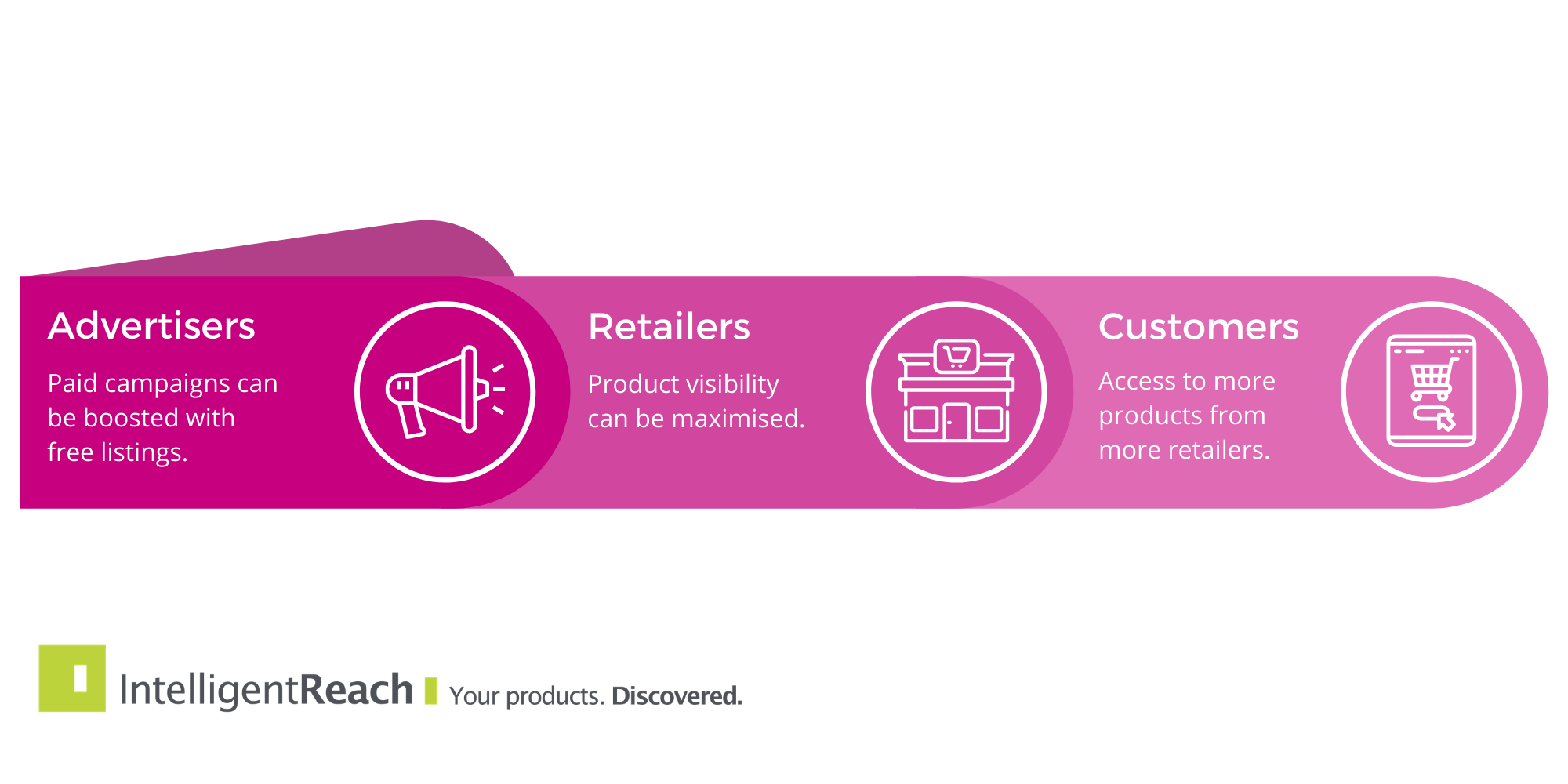 IR-Infographic-Google-Free-Product-Listings