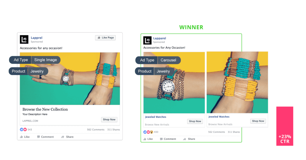 Facebook Ad Single vs. Carousel