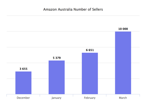 marketplace pulse amazon australia