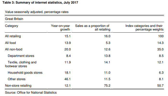 stats