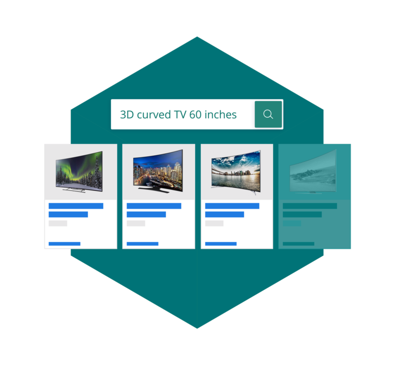 Improve Profitability