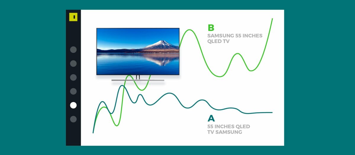 Product Discovery - Data