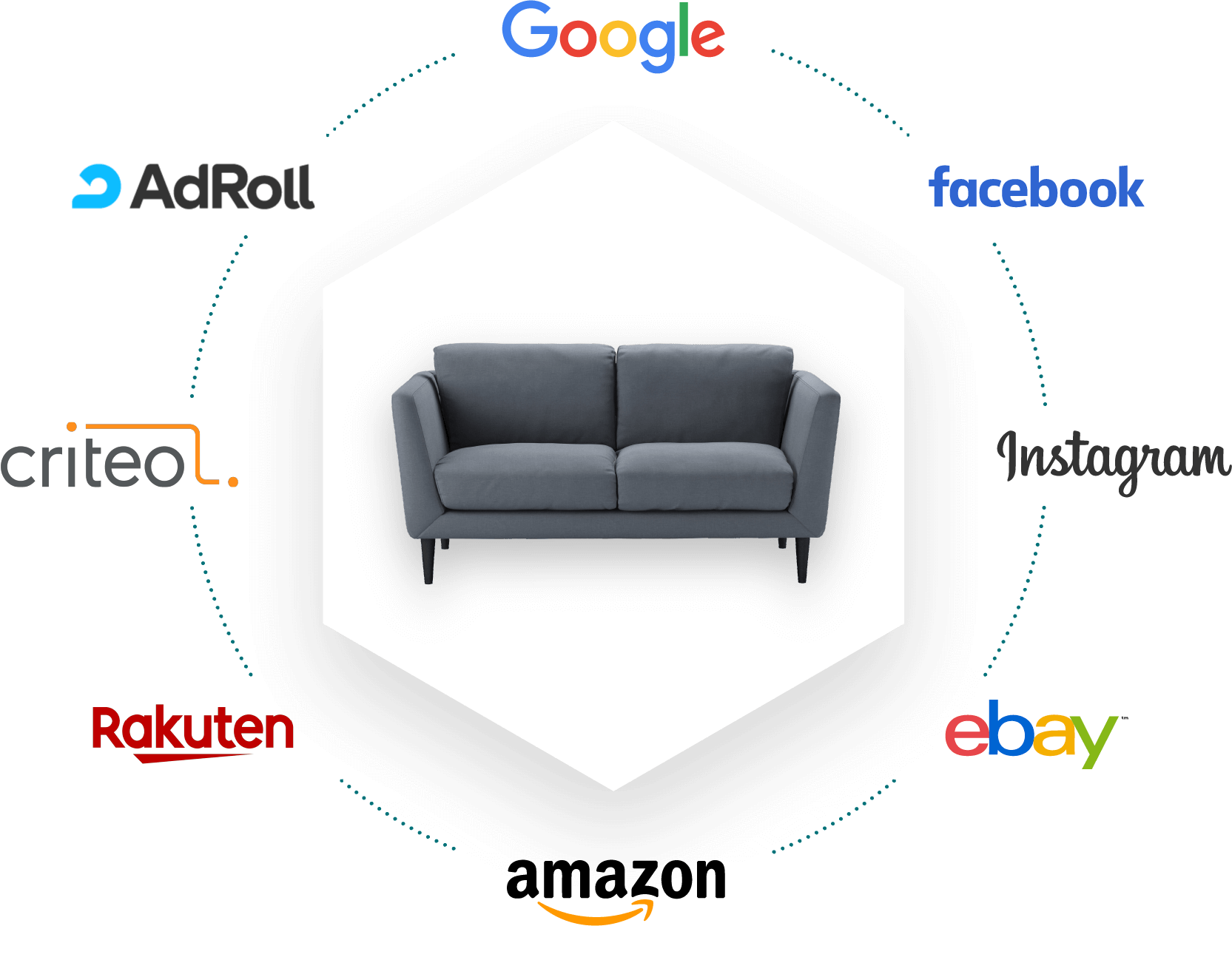 Data Feed Management