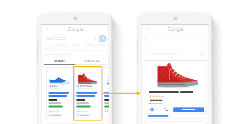 How Google's Local Inventory Ads work with product data for selling red shoes