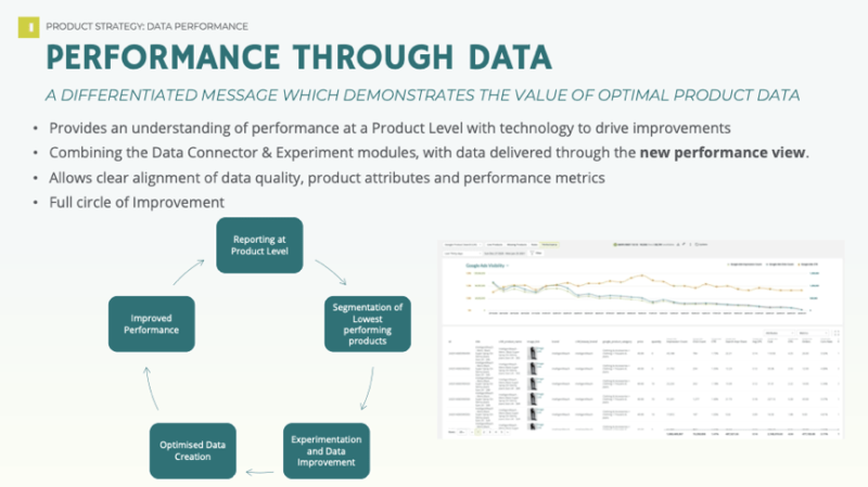 IR-Performance-Through-Data