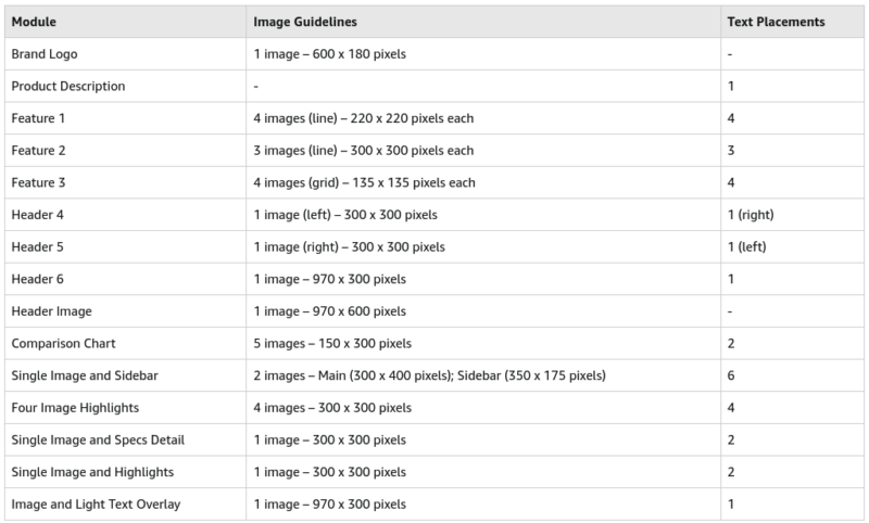 Amazon-A-content-list-of-modules-table