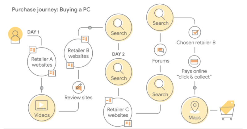 IR-Asset-ThinkGoogle