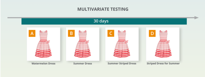 IR_Multivariate_Testing