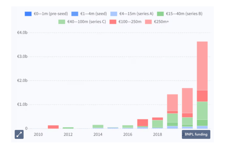 IR_BNPL_Funding