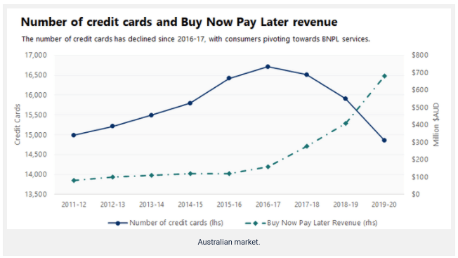 IR_Credit_cards_vs_BNPL_AU