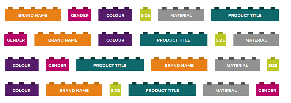 Optimising a title structure for Google Shopping ads