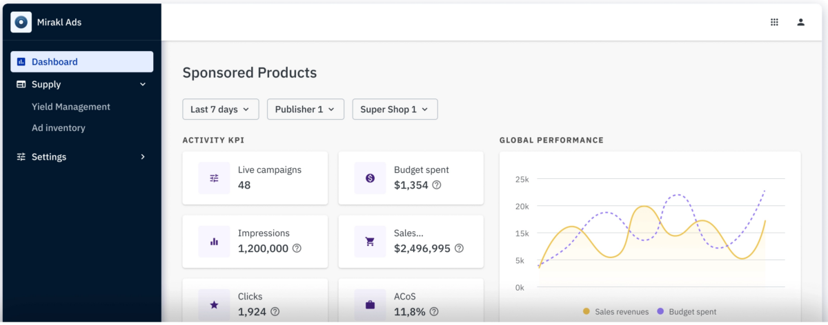 Mirakl Ads dashboard