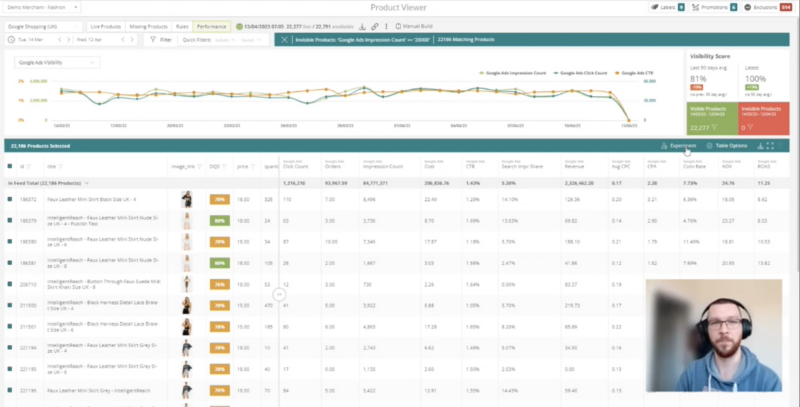 Intelligent Reach Product Data Experiments - hypothesis