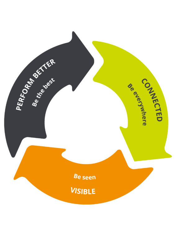 IR_Value_Proposition
