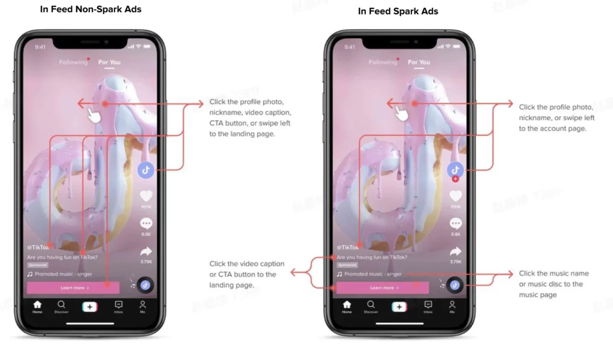 The difference between an In-Feed Ad and an In-Feed Spark Ad | Source: TikTok