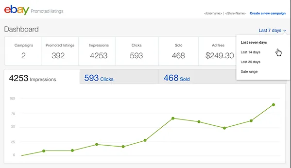 eBay promoted listings analytics dashboard