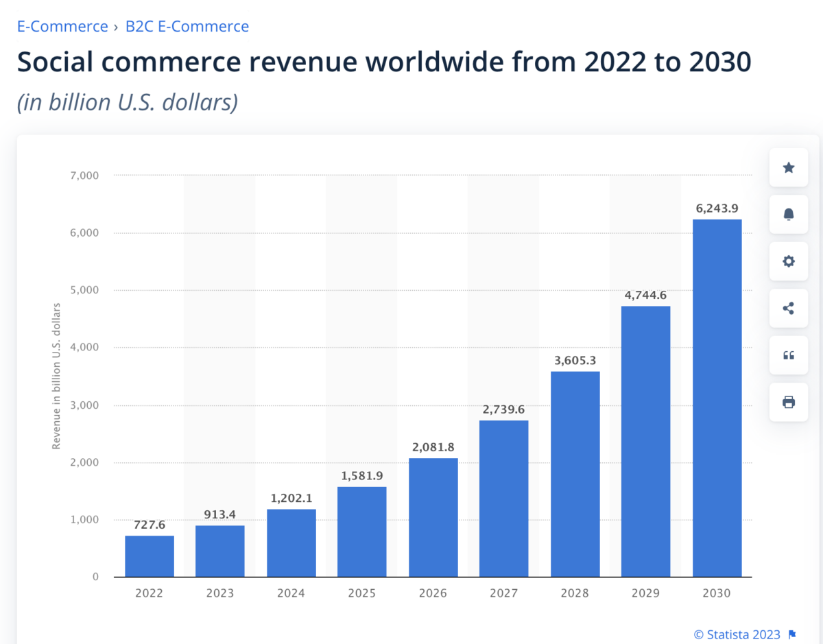 social commerce and marketplaces