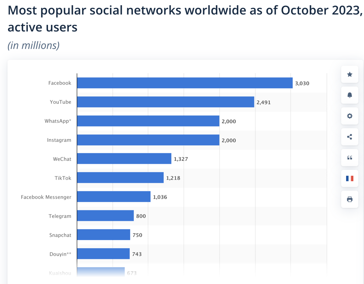 What are the top  ten social commerce rankings in 2023