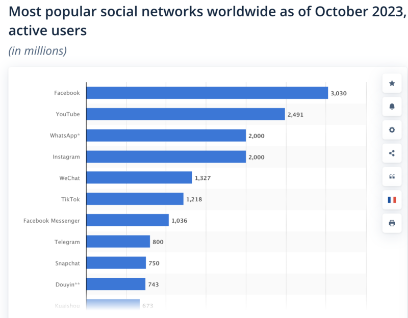 Social commerce in 2023